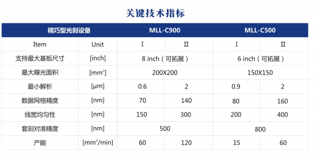 无模直写光刻设备