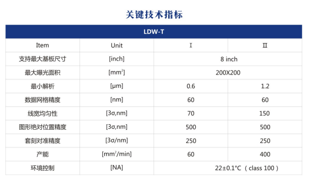 高精度无掩模光直写光刻设备