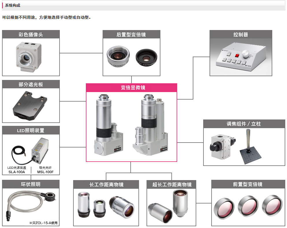 变倍显微镜 系统构成.png