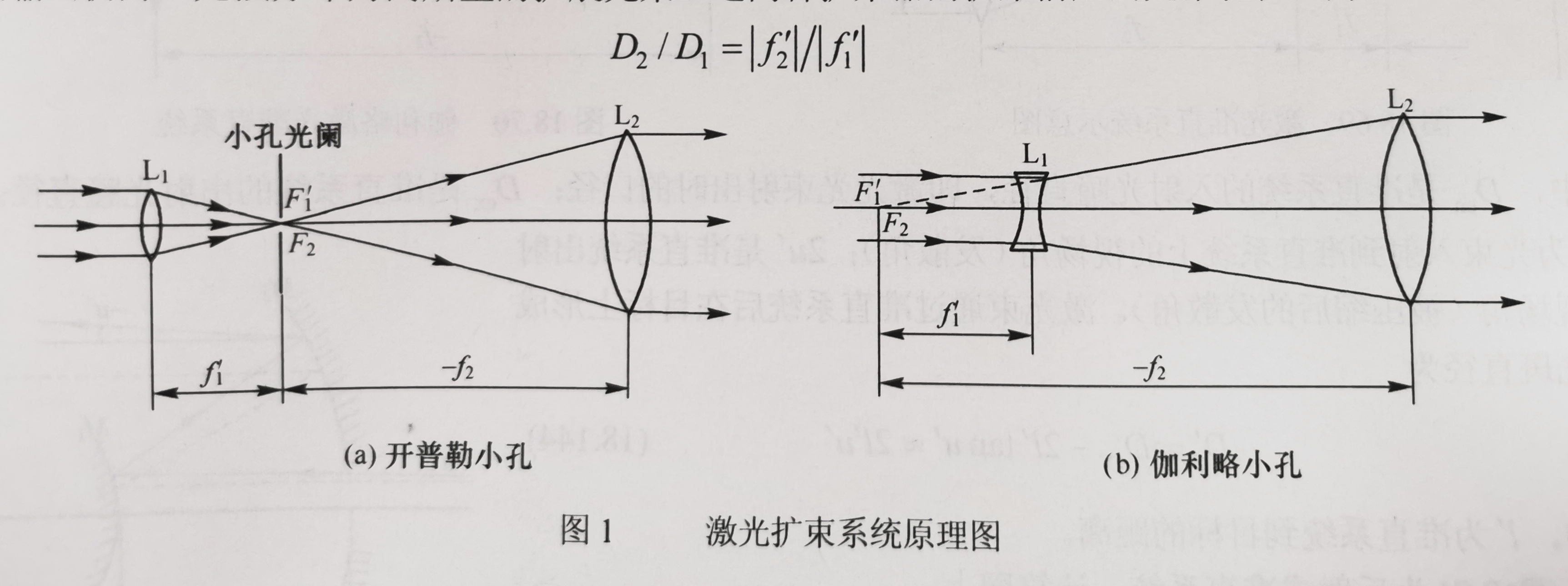 激光扩束系统原理图-手机在线买球官方网站.jpg