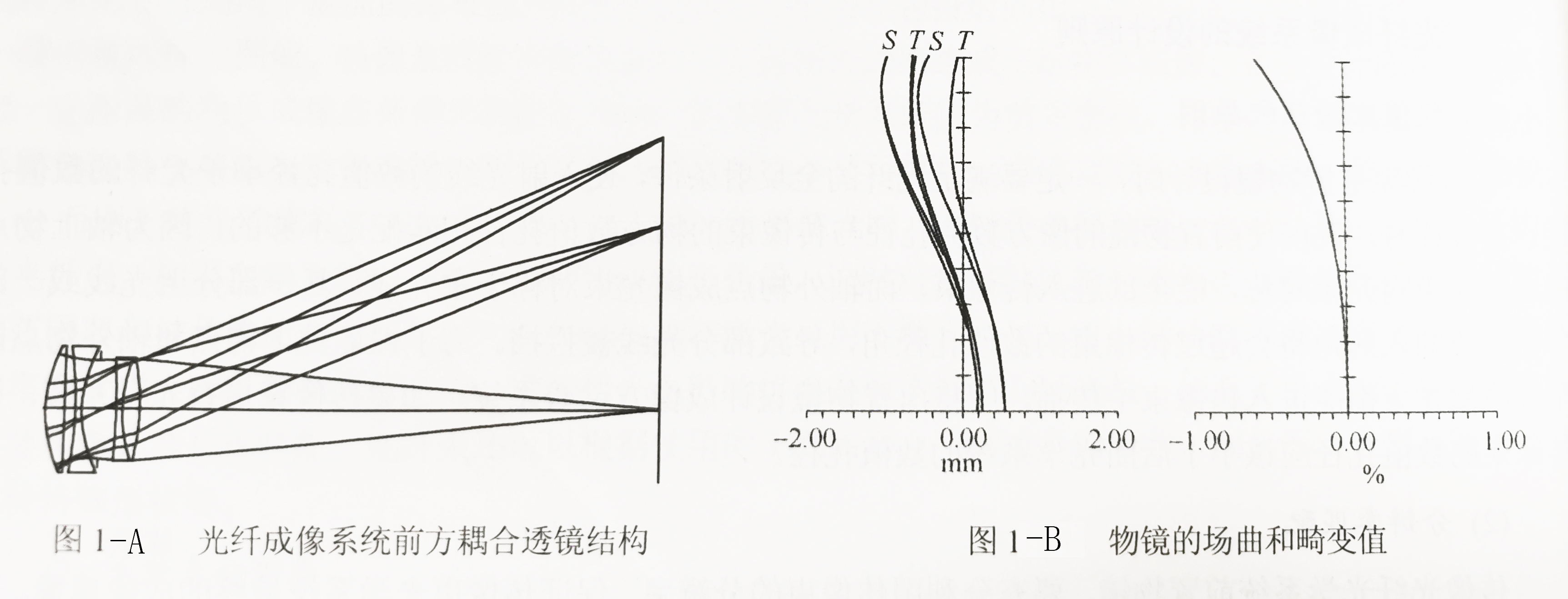 光纤成像系统前方耦合透镜结构+物镜的场曲和畸变值-手机在线买球官方网站.jpg