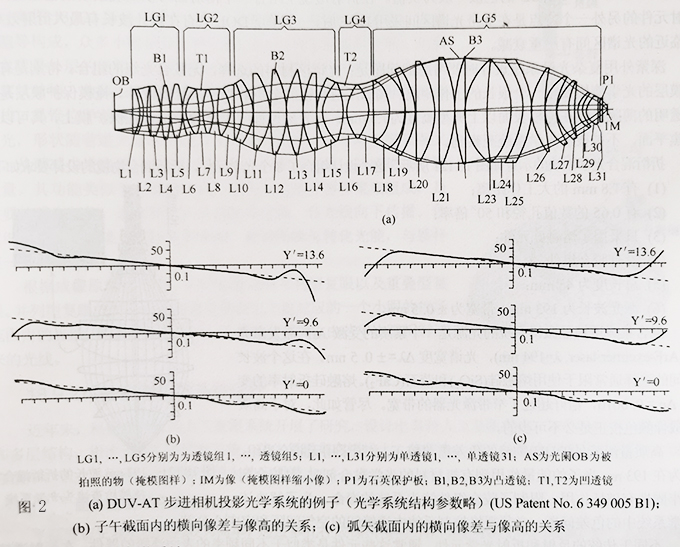 折射式紫外光学系统.jpg
