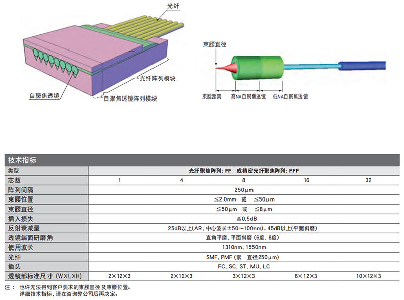 光纤聚焦器阵列