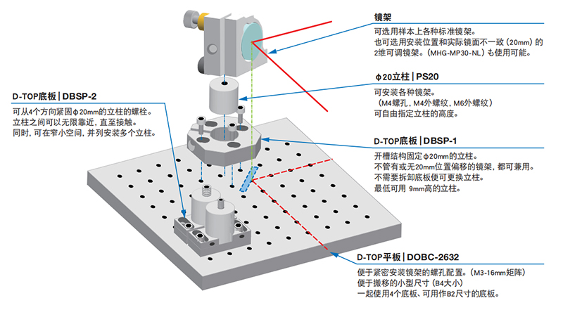 集成光学干涉系统