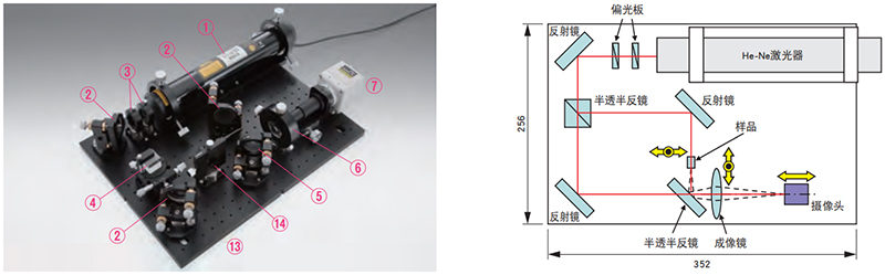 微小样品观测用干涉仪
