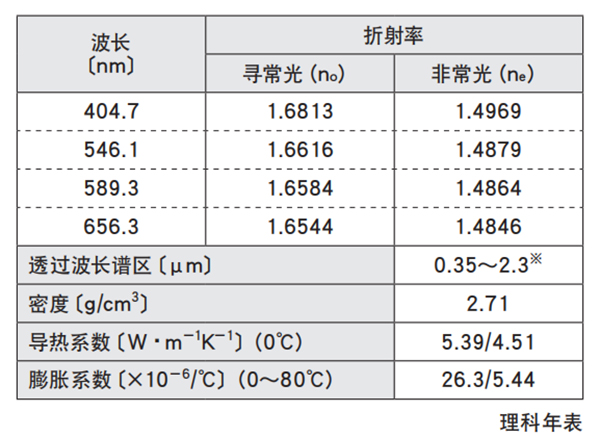 双折射材料-方解石CaCO3