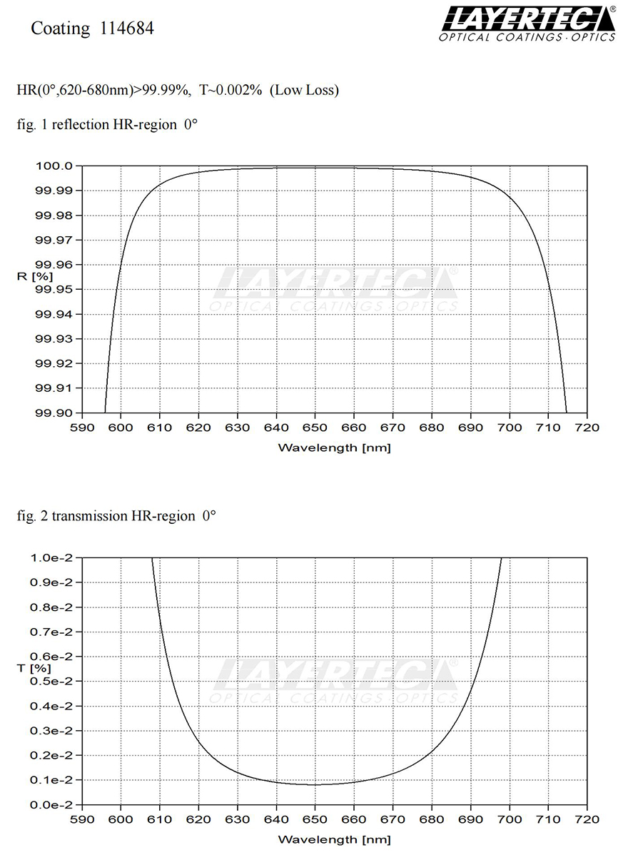 超级反射镜Laser Mirror