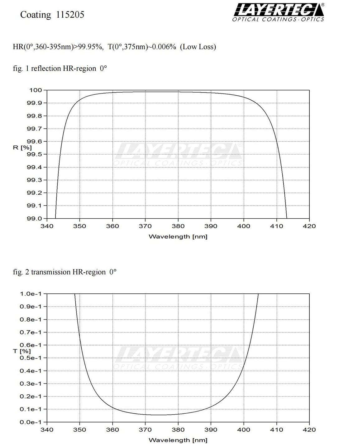 超级反射镜Laser Mirror