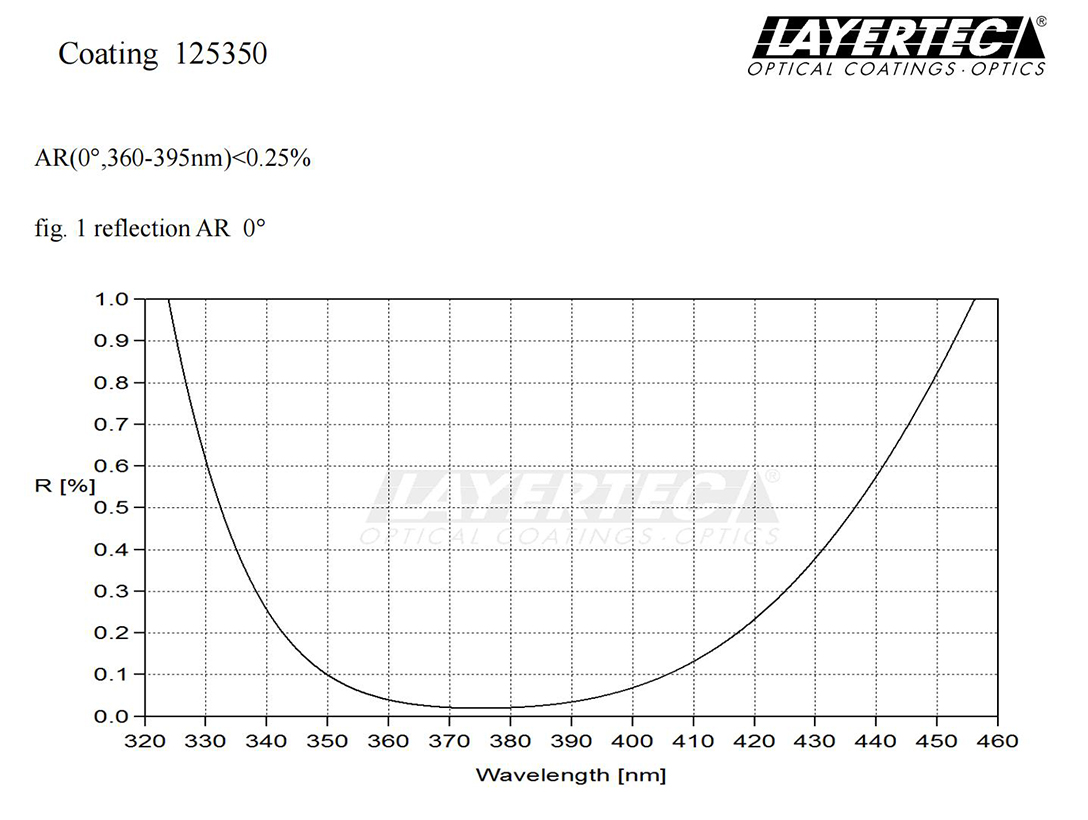 超级反射镜 镀膜125350