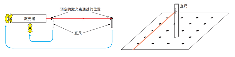 激光器的调整方法