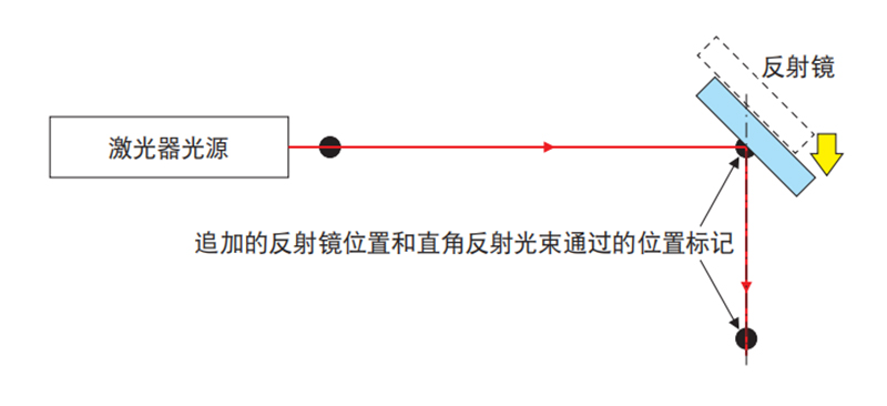 设置45度入射角的元器件