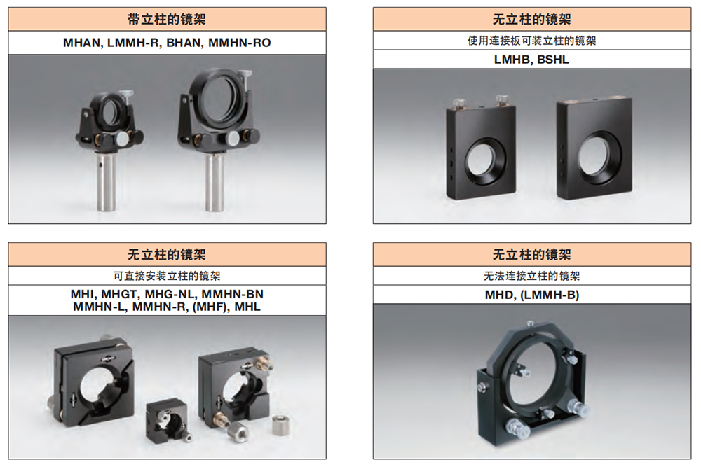 立柱型和无立柱型
