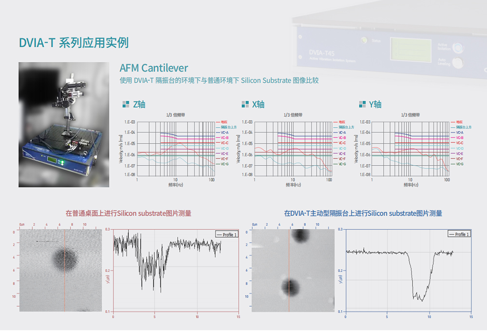 主动隔震平台的实用案例