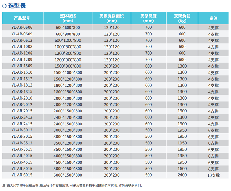 手机在线买球官方网站阻尼隔震平台规格参数