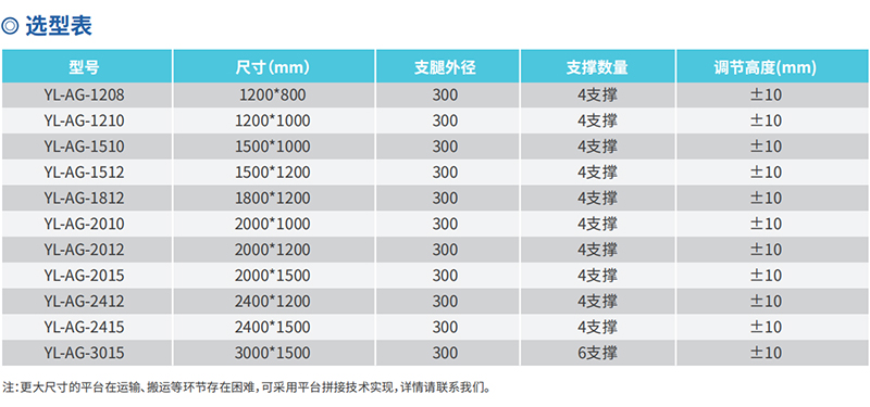 三线摆气浮平台规格