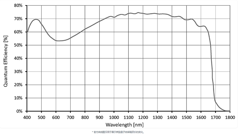 量子效率曲线 #