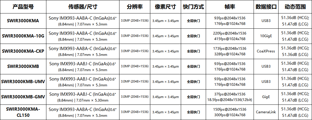 近红外相机型号