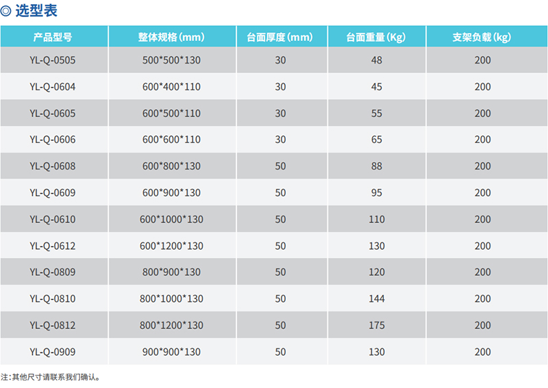 规格型号（可定制尺寸）