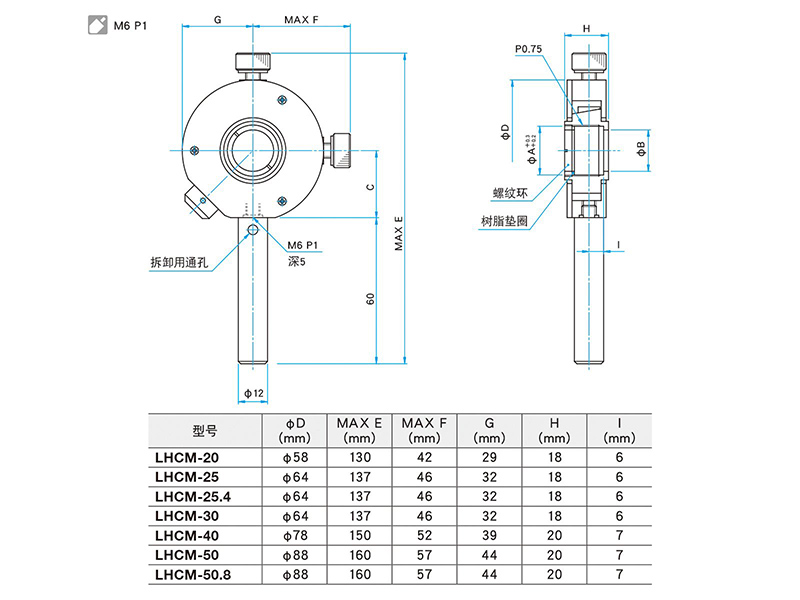 可调芯镜架 LHCM选型