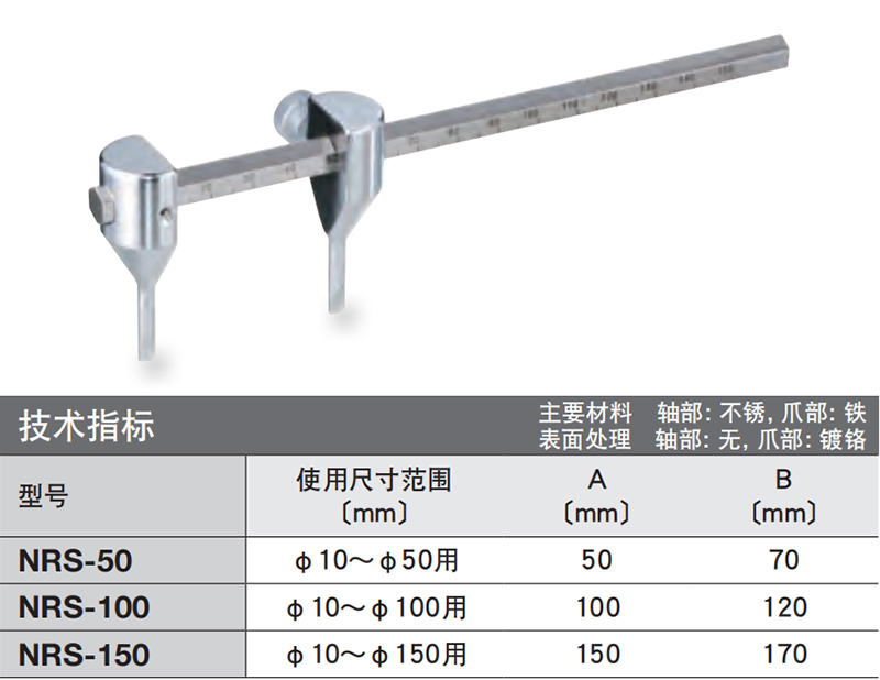 螺纹环扳手ー NRS