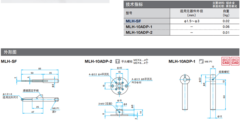 SELFOC®镜头镜架